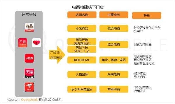 QuestMobile中国移动互联网2019春季大报告 移动互联网产品的技术开发趋势与洞察