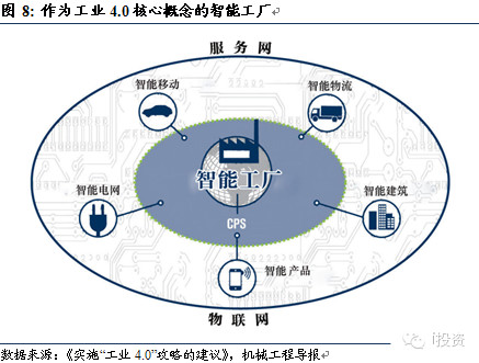 小供给端的大机会 工业互联网产业链解构与移动互联网产品技术关联