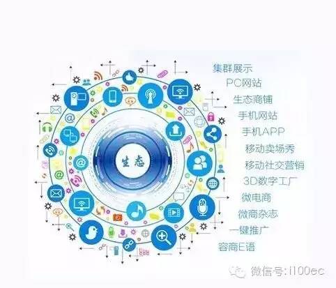 传统企业连接互联网+的五种方式 从技术开发到生态重构