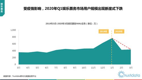 2020年q1中国移动互联网行业发展分析报告