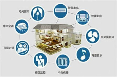 青美科技 打造一个智慧幸福的家，移动互联网产品技术开发的探索与实践
