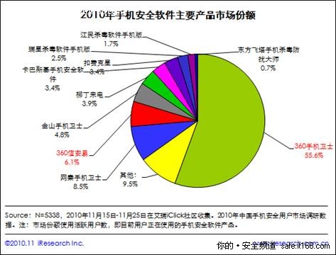 艾瑞 传统杀毒入局推动移动互联网发展——以技术开发为视角