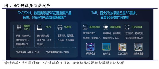 未来五年B端AR或迎爆发，微美全息5G+AI视觉引领五大场景应用
